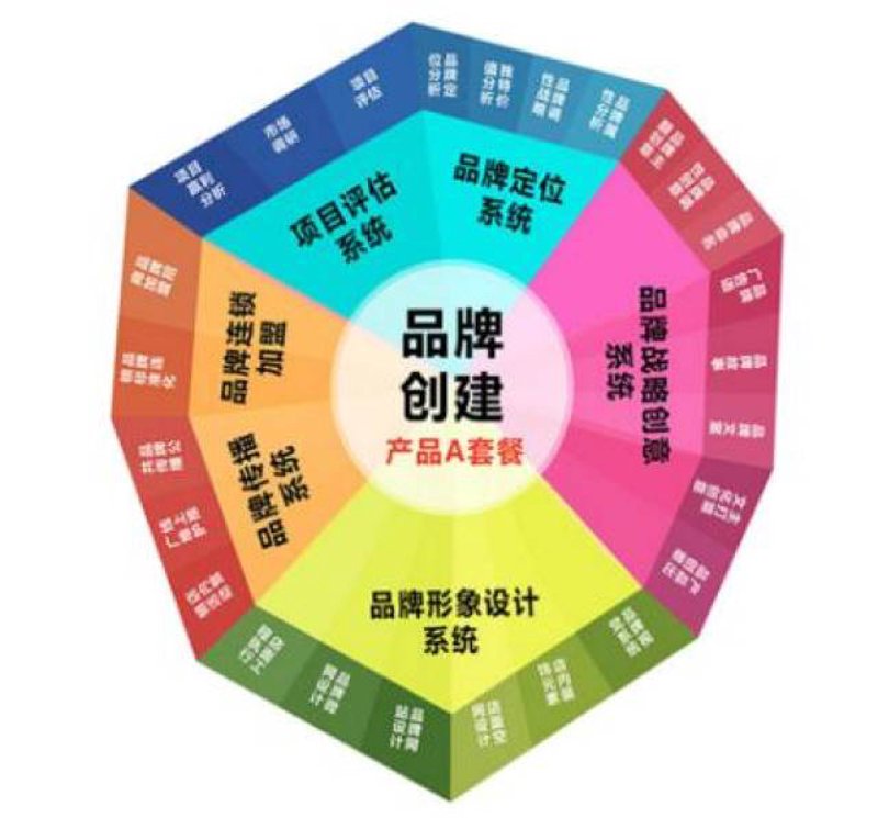 活动策划执行：以创新激发活力